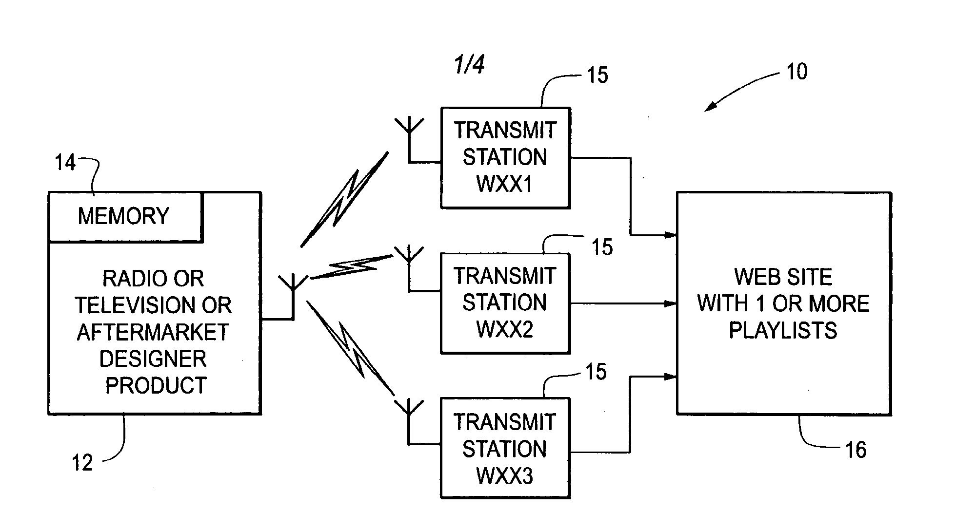 Systems and methods for the identification and/or distribuition of music and other forms of useful information