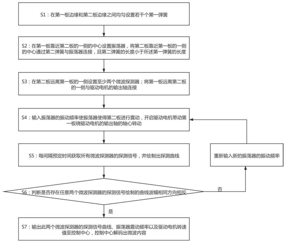 High-precision microwave detection method