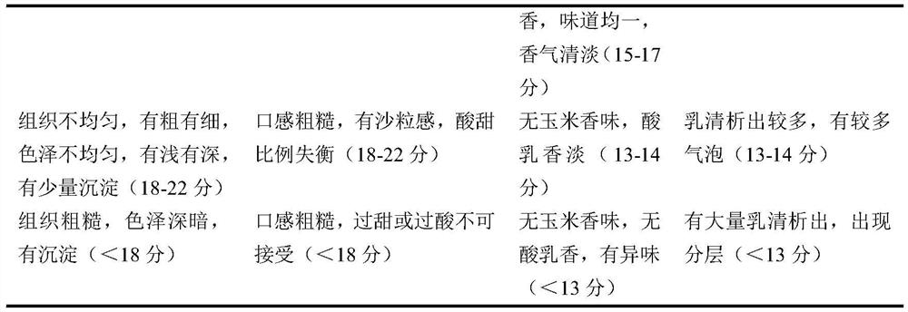 Preparation method of pure high-protein corn stirring type yoghourt