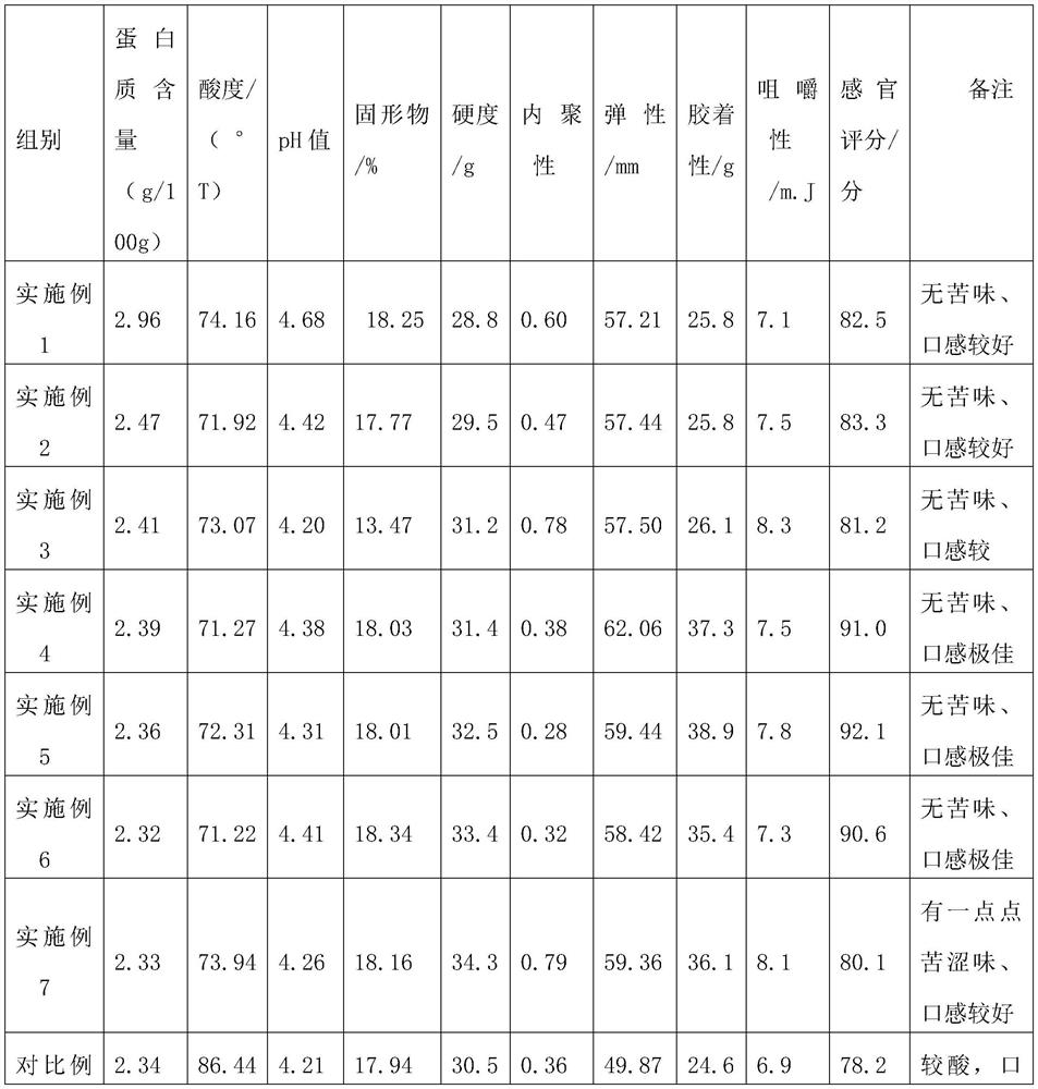 Preparation method of pure high-protein corn stirring type yoghourt