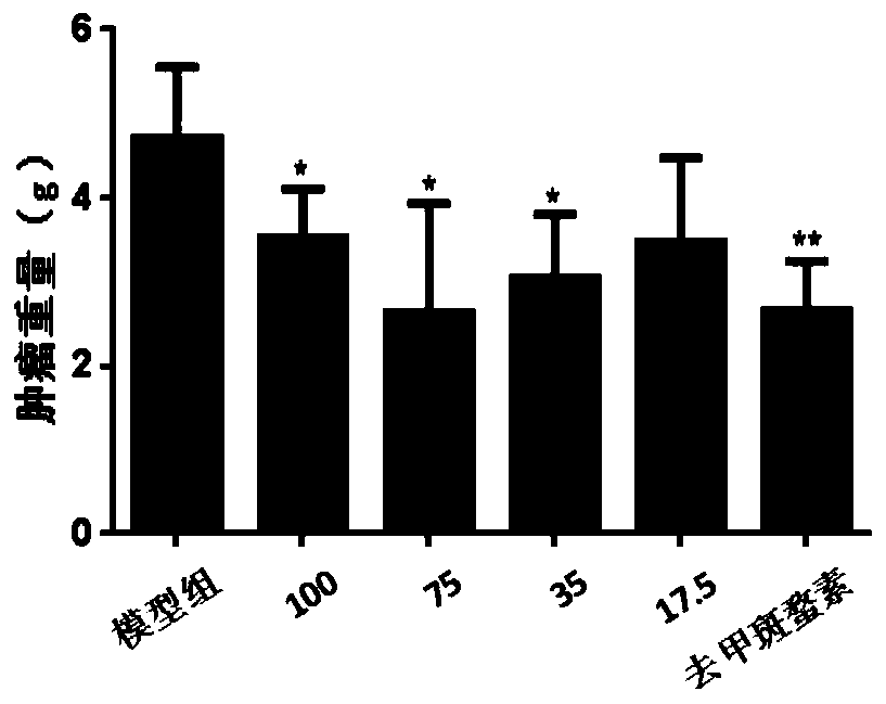 Preparation method of anti-tumor effective part in hibiscus tiliaceus and application thereof