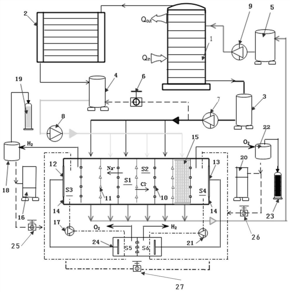 A dual-path combined hydrogen production method driven by low-grade thermal energy