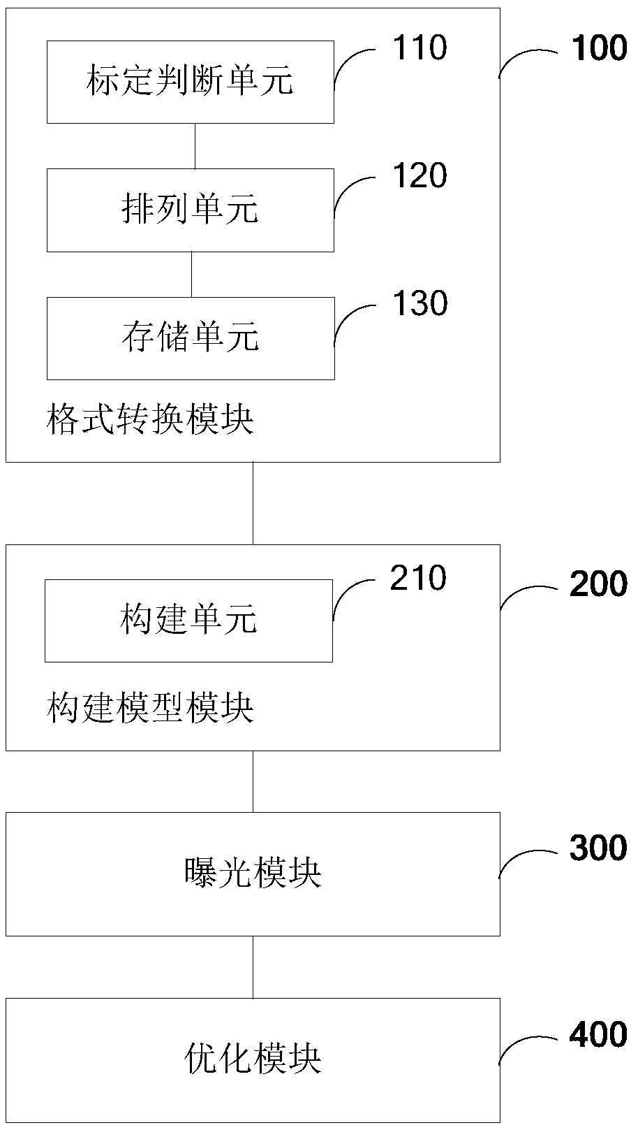 Plate-making method and system for automatically adjusting shrinkage