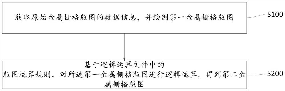 Method for generating metal grid layout of image sensor and metal grid photomask pattern