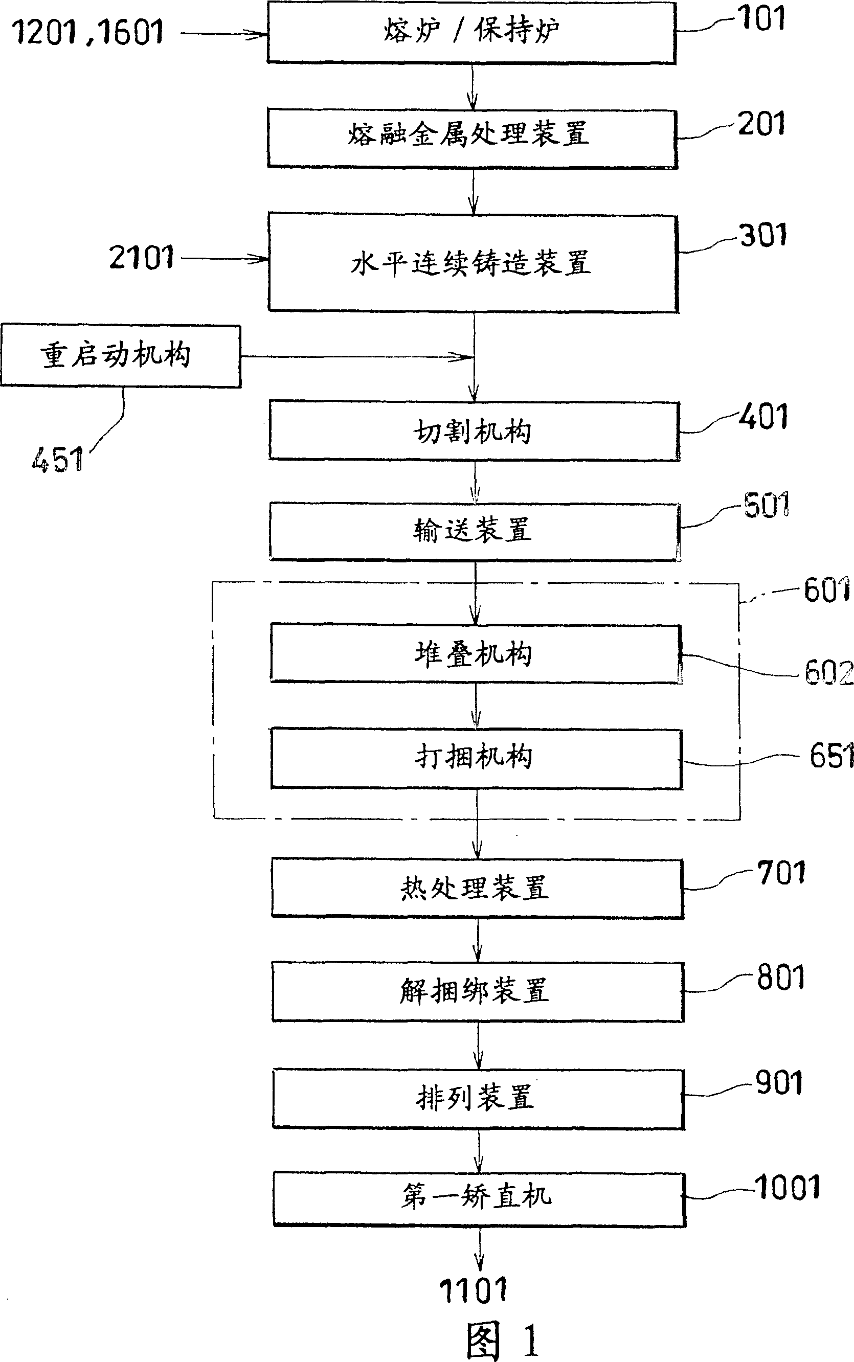 Horizontally continuously cast rod of aluminum alloy and method and equipment for producing the rod