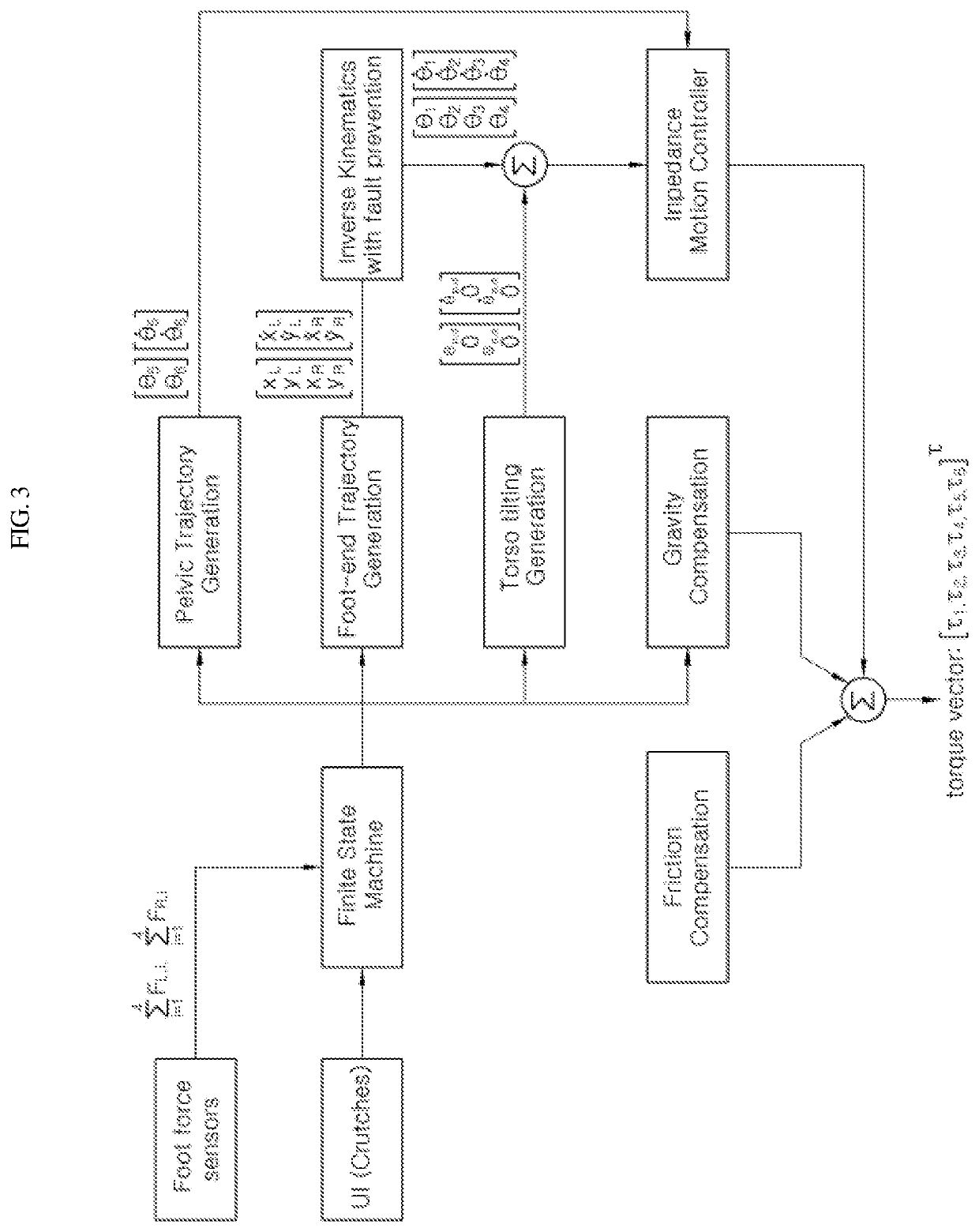 Walking control system and control method of robot
