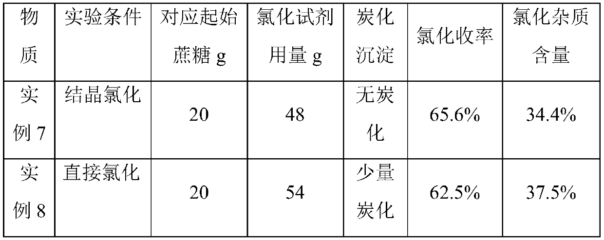 A kind of recrystallization method and application of sucrose-6-acetate