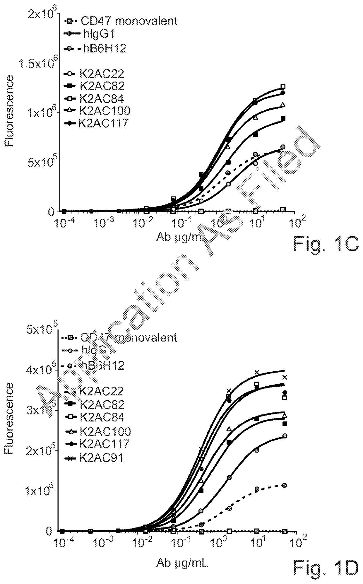 Bispecific antibodies against ceacam5 and cd47