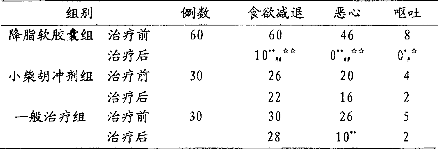 Medicine for treating adiposis hepatica, and its preparation method