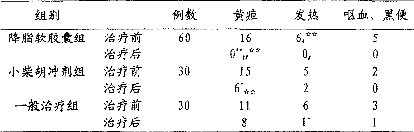 Medicine for treating adiposis hepatica, and its preparation method