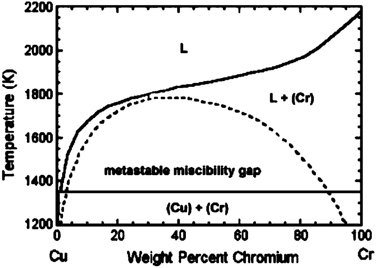 Cu-Cr alloy containing trace Pb elements and solidification preparation method thereof