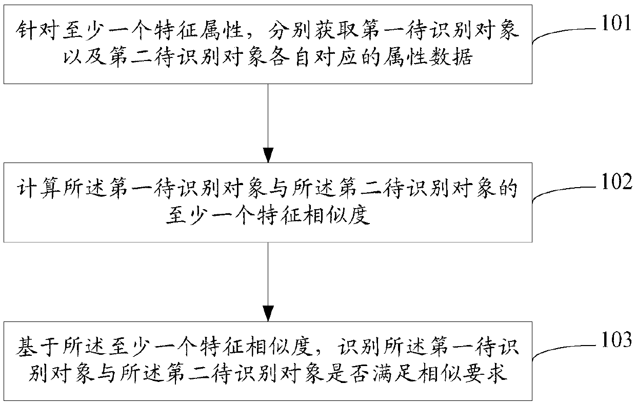 Information processing method and device and computing device