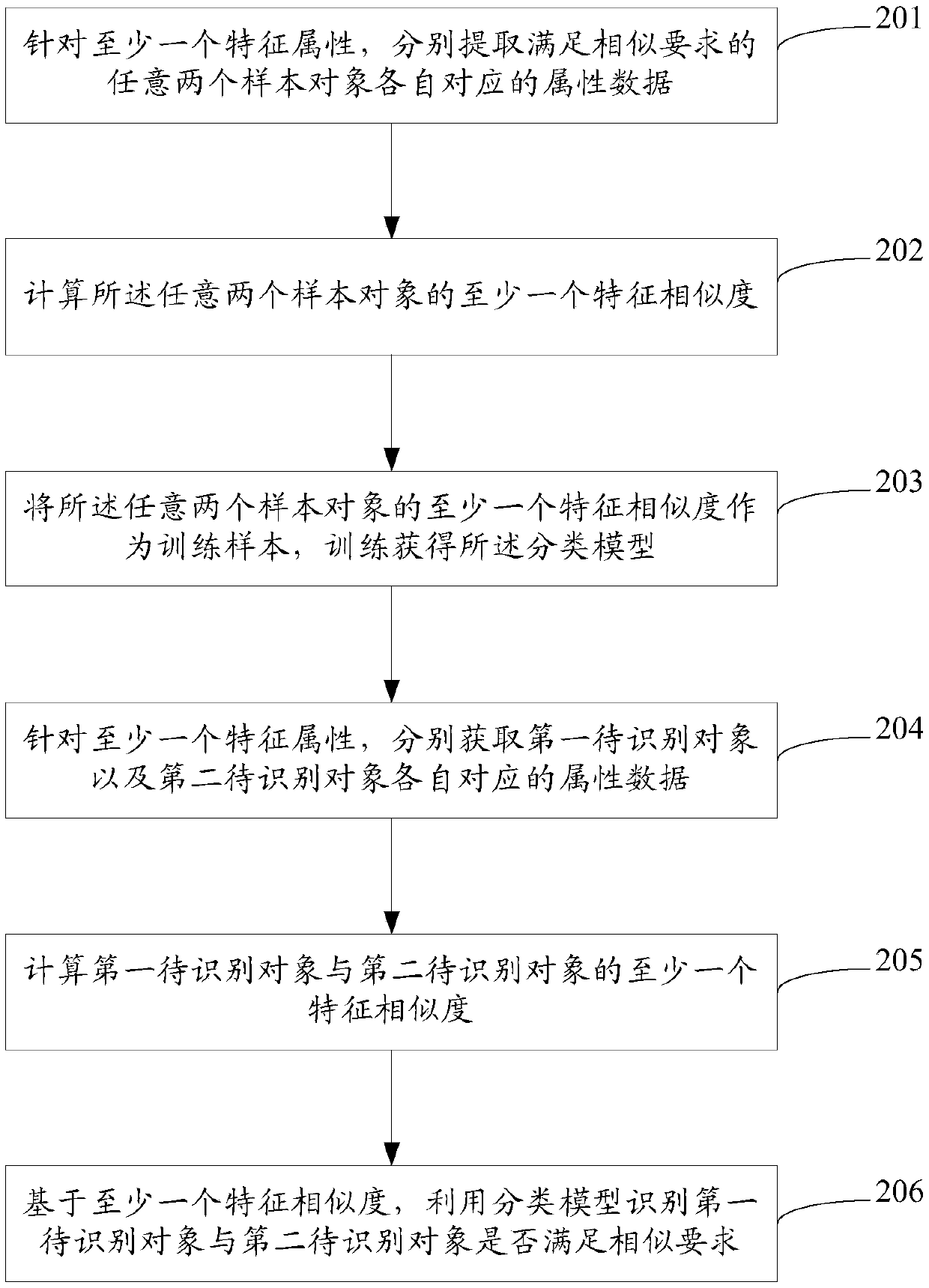 Information processing method and device and computing device