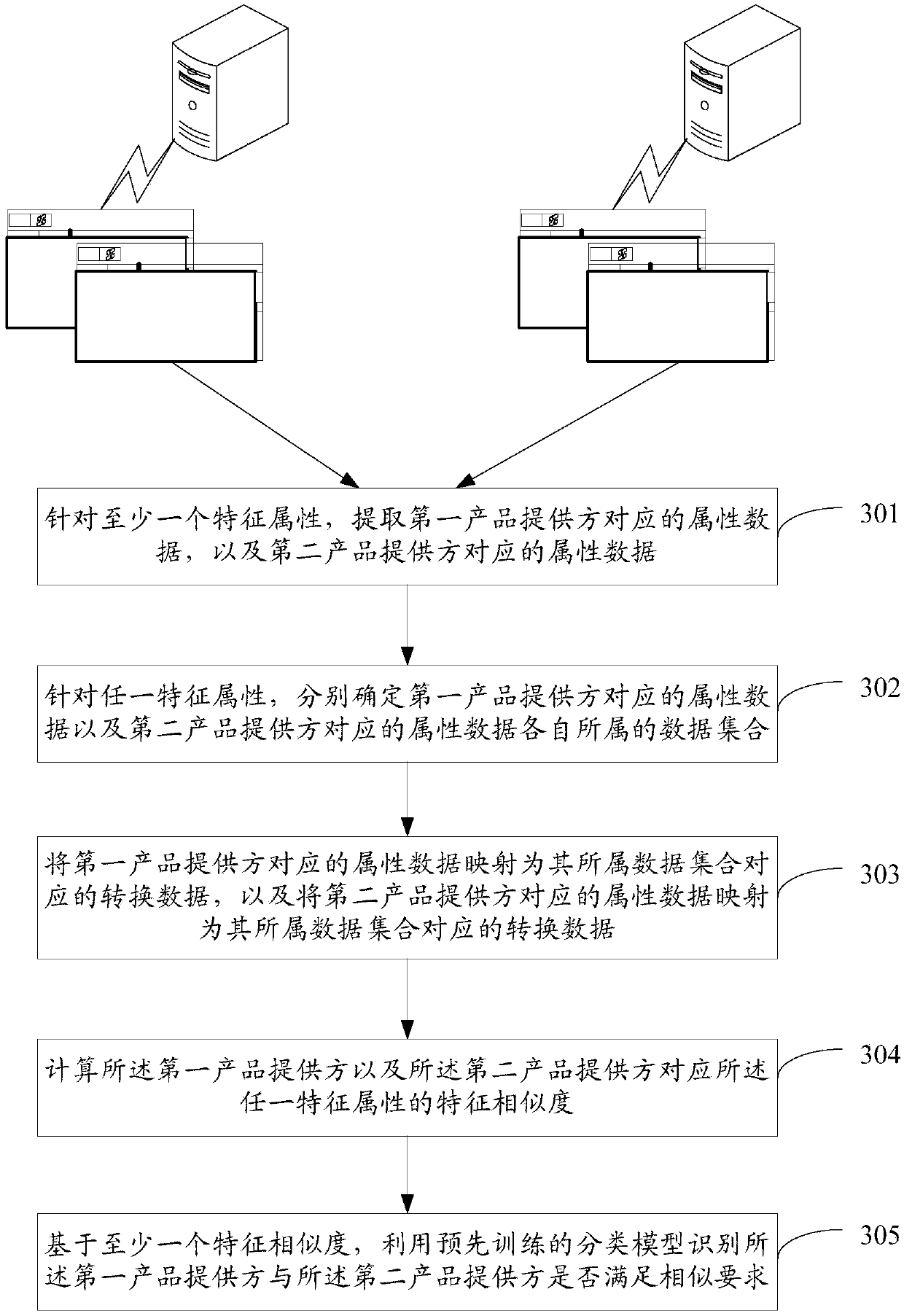 Information processing method and device and computing device