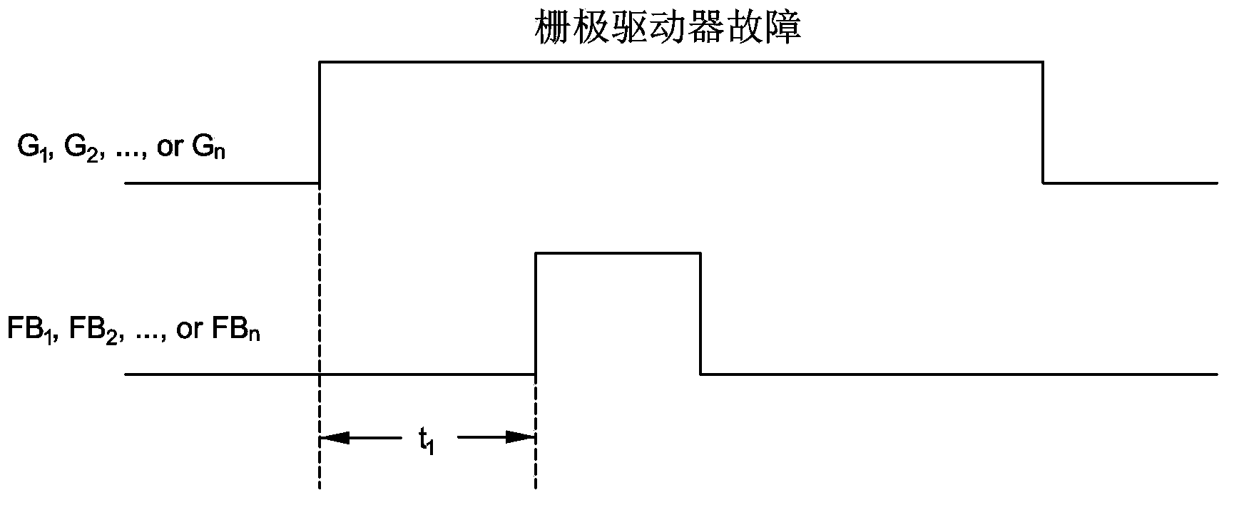 Failure mode detection and protection system and method of insulated gate bipolar transistor