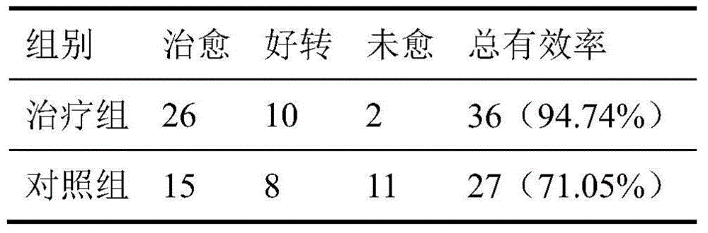 Pharmaceutical composition for treating parotitis