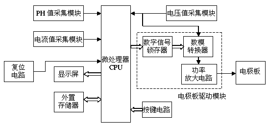 Main control circuit capable of realizing intelligent control for water electrolysis machine