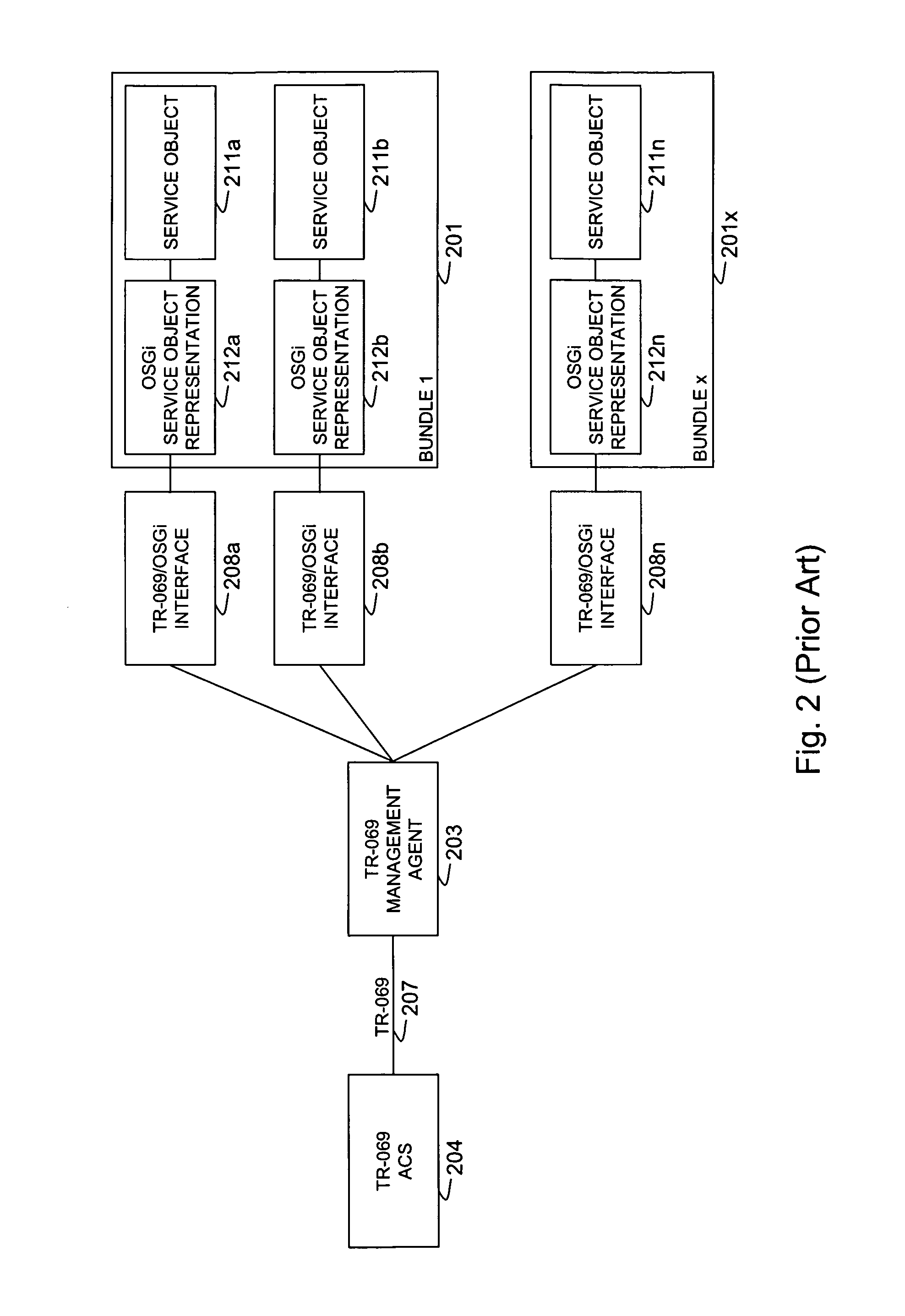 Remote management system and method for service objects