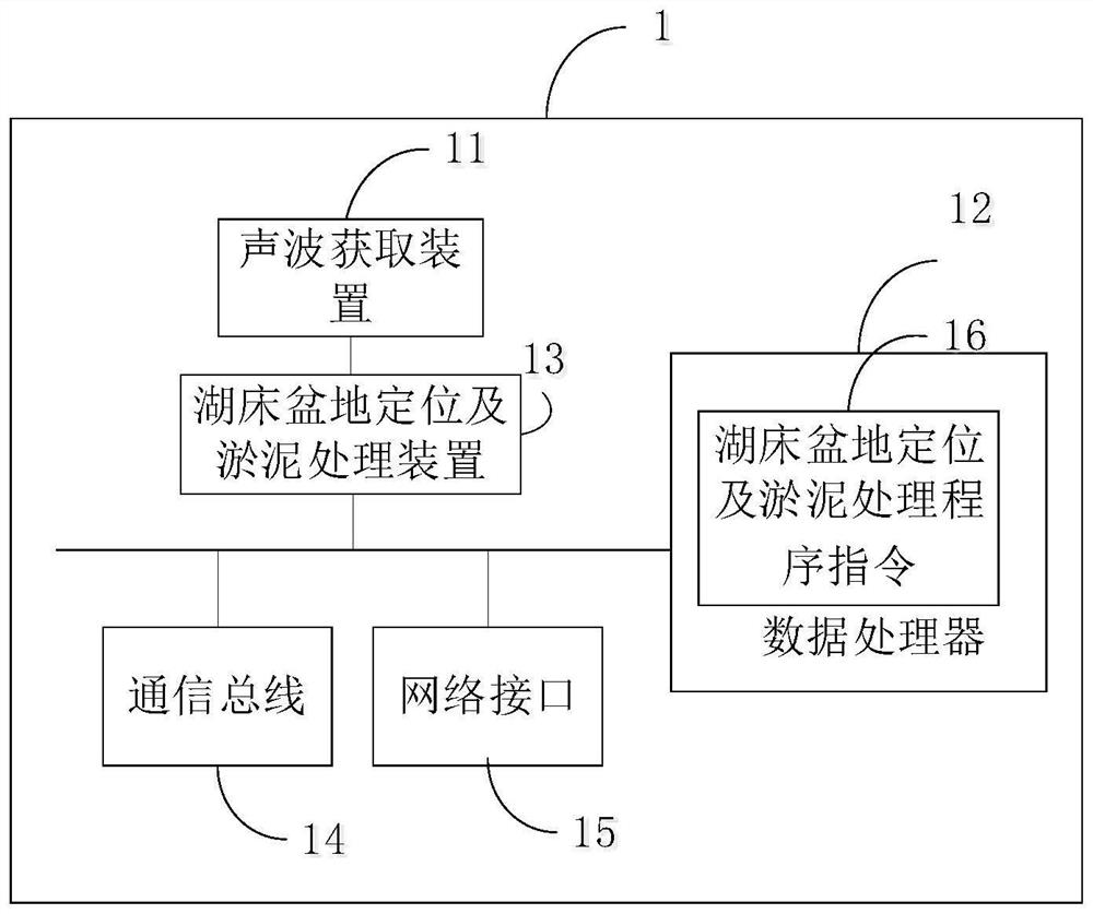 Lake bed basin rapid positioning and sludge distribution and thickness rapid determination method