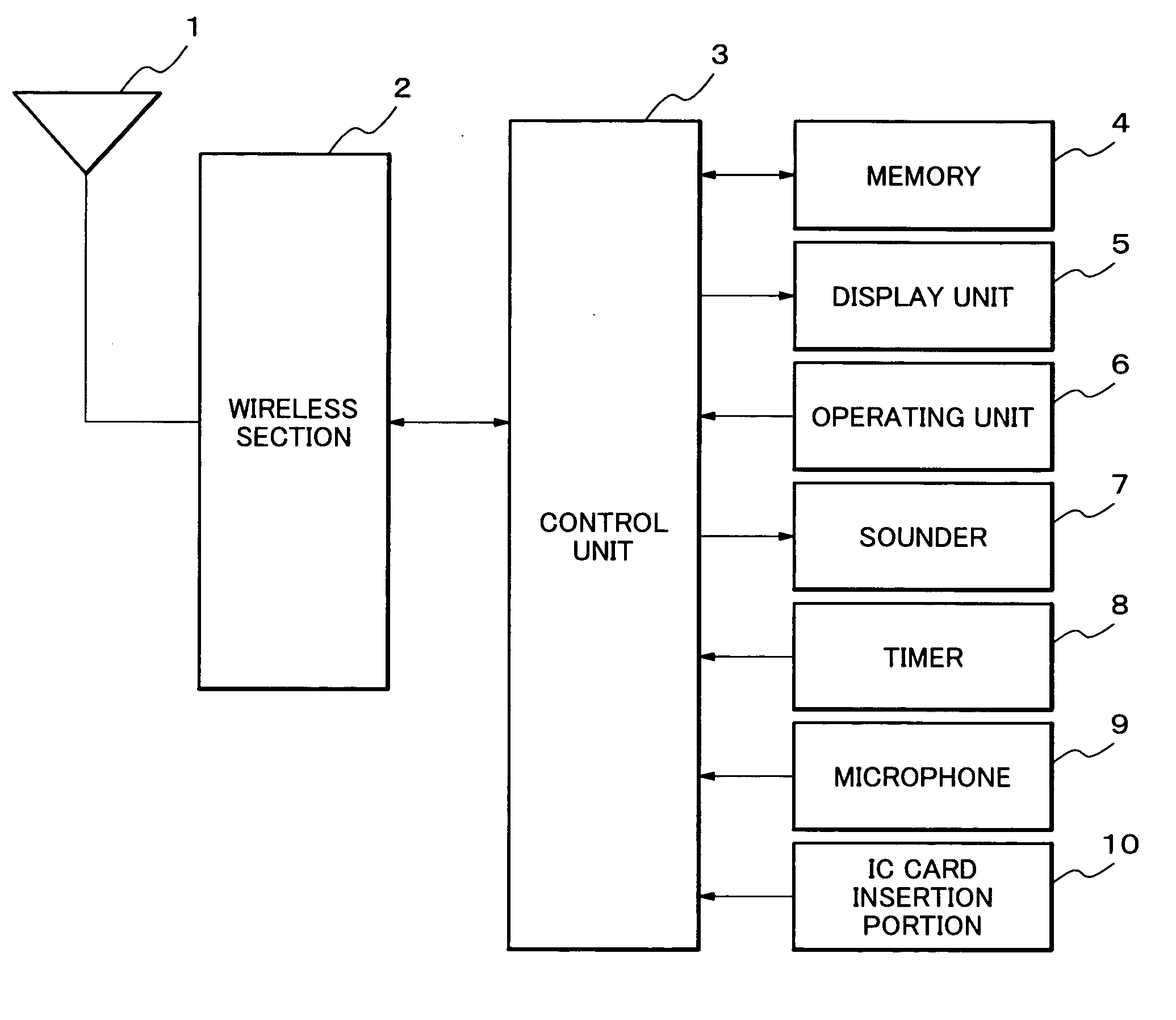 Mobile communication terminal