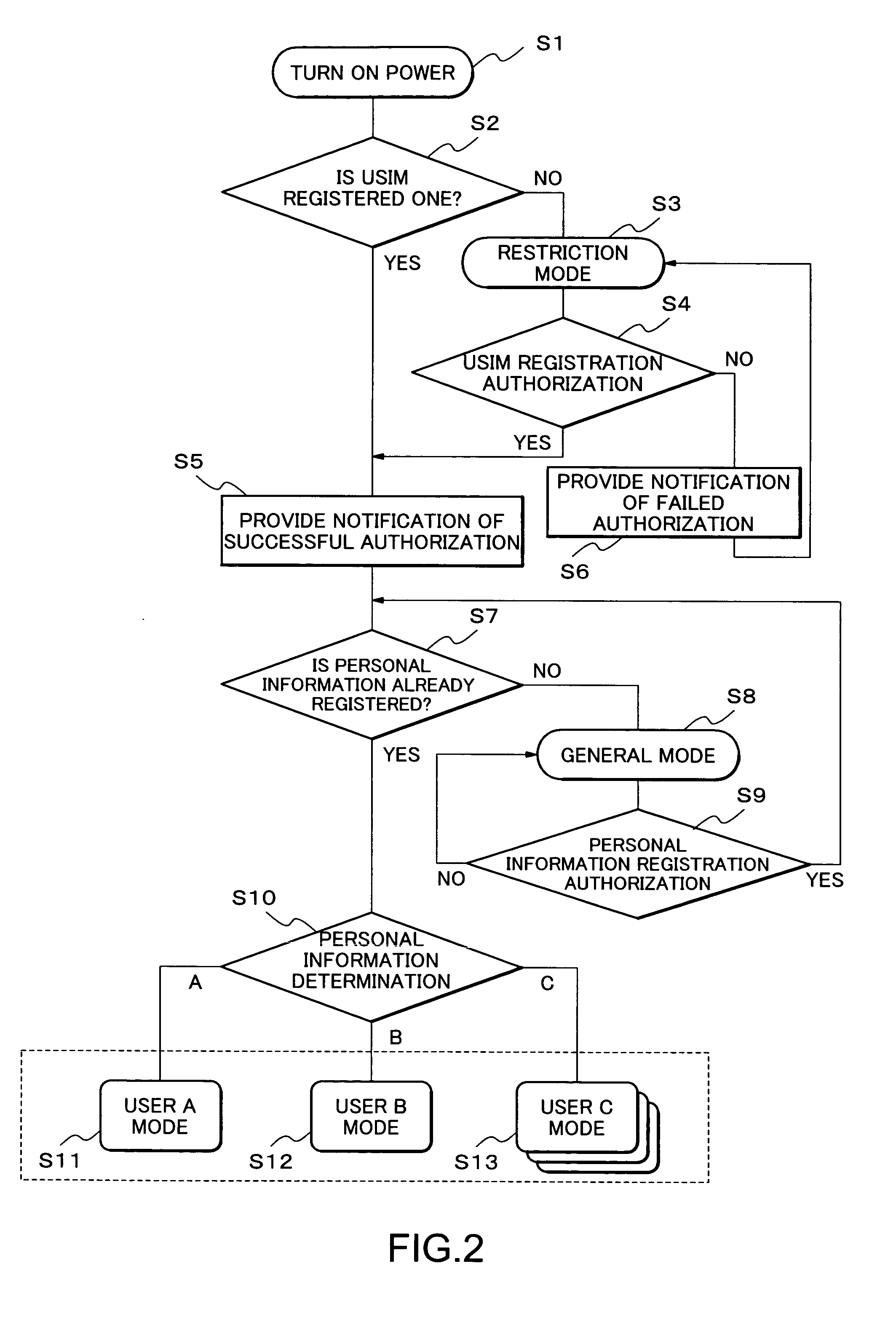 Mobile communication terminal