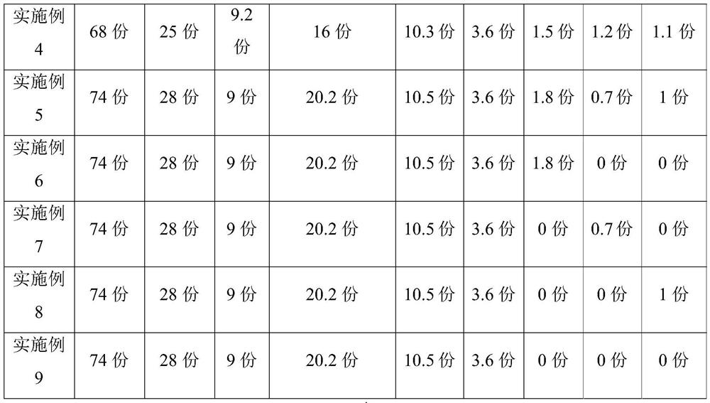 Environment-friendly magnesium dry material and its preparation process