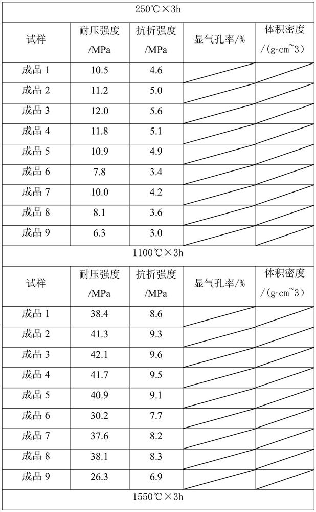 Environment-friendly magnesium dry material and its preparation process