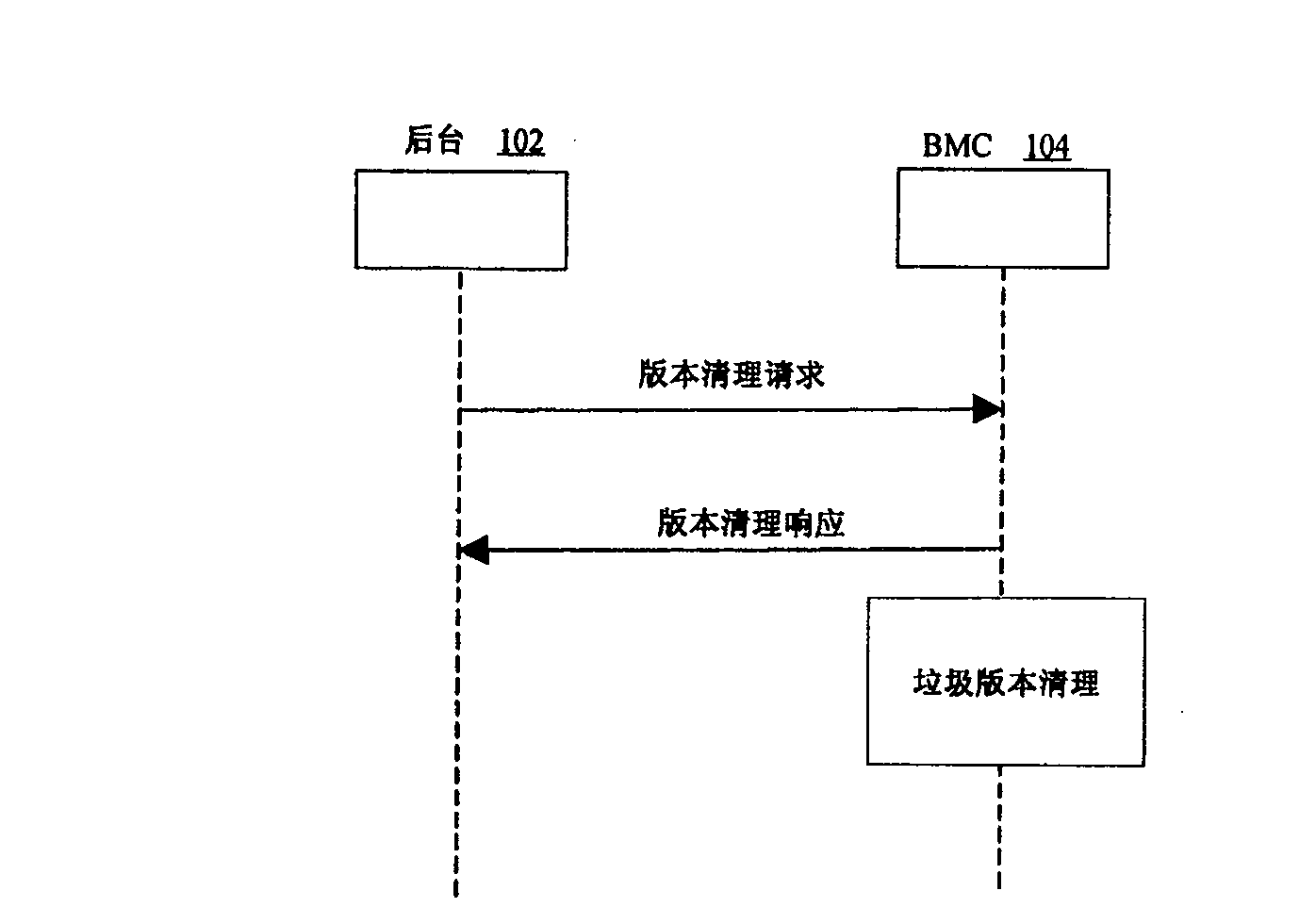 Software version self management method