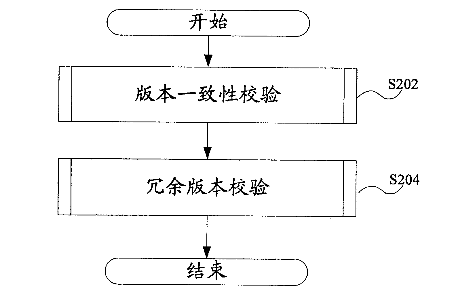 Software version self management method