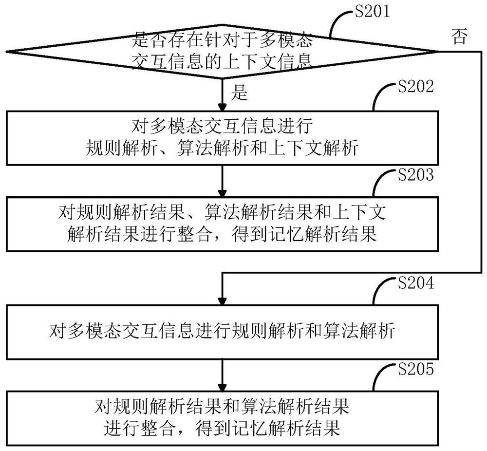 A human-computer interaction method and device for intelligent robots