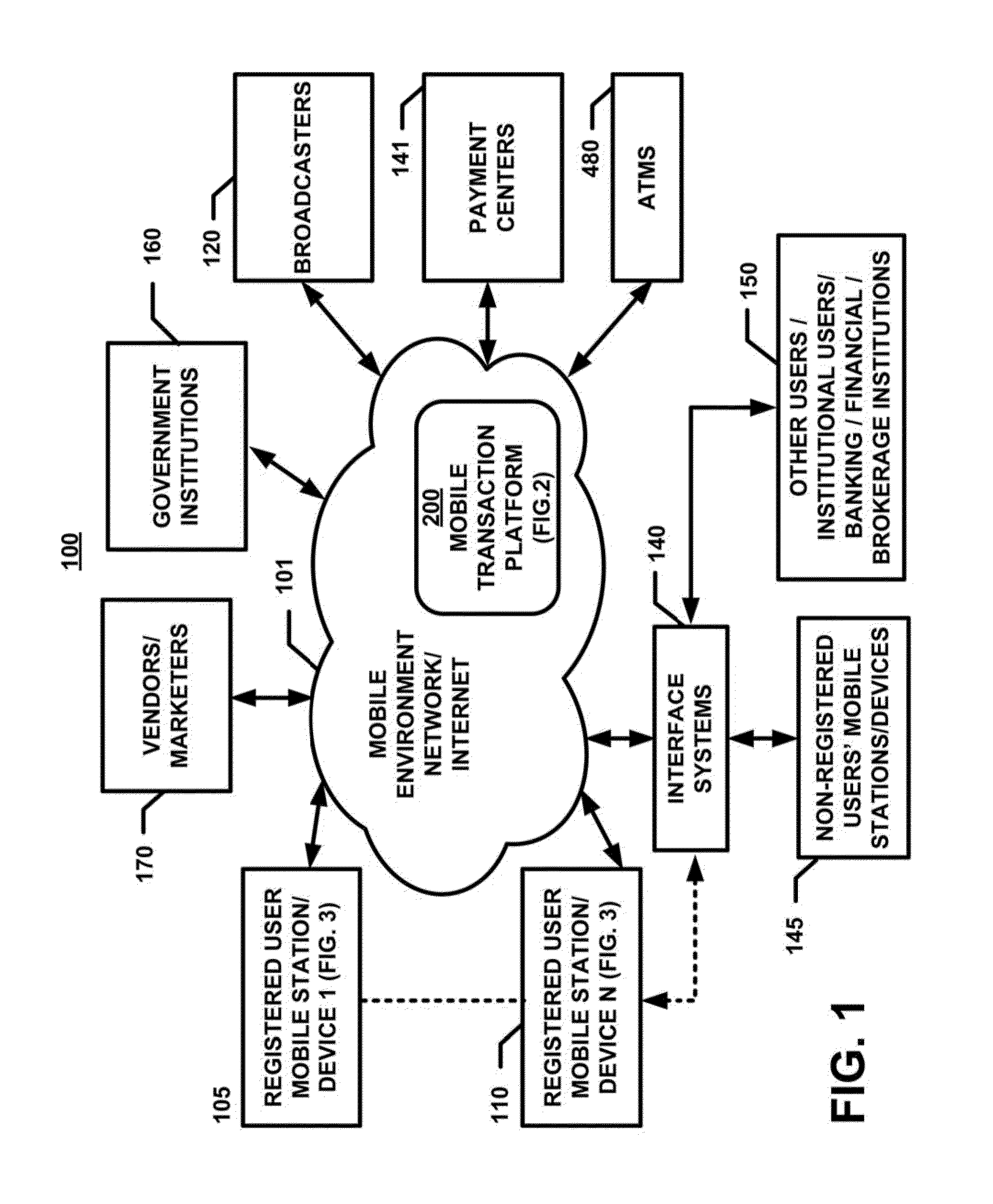 System And Associated Method And Service For Providing A Platform That Allows For The Exchange Of Cash Between Members In A Mobile Environment