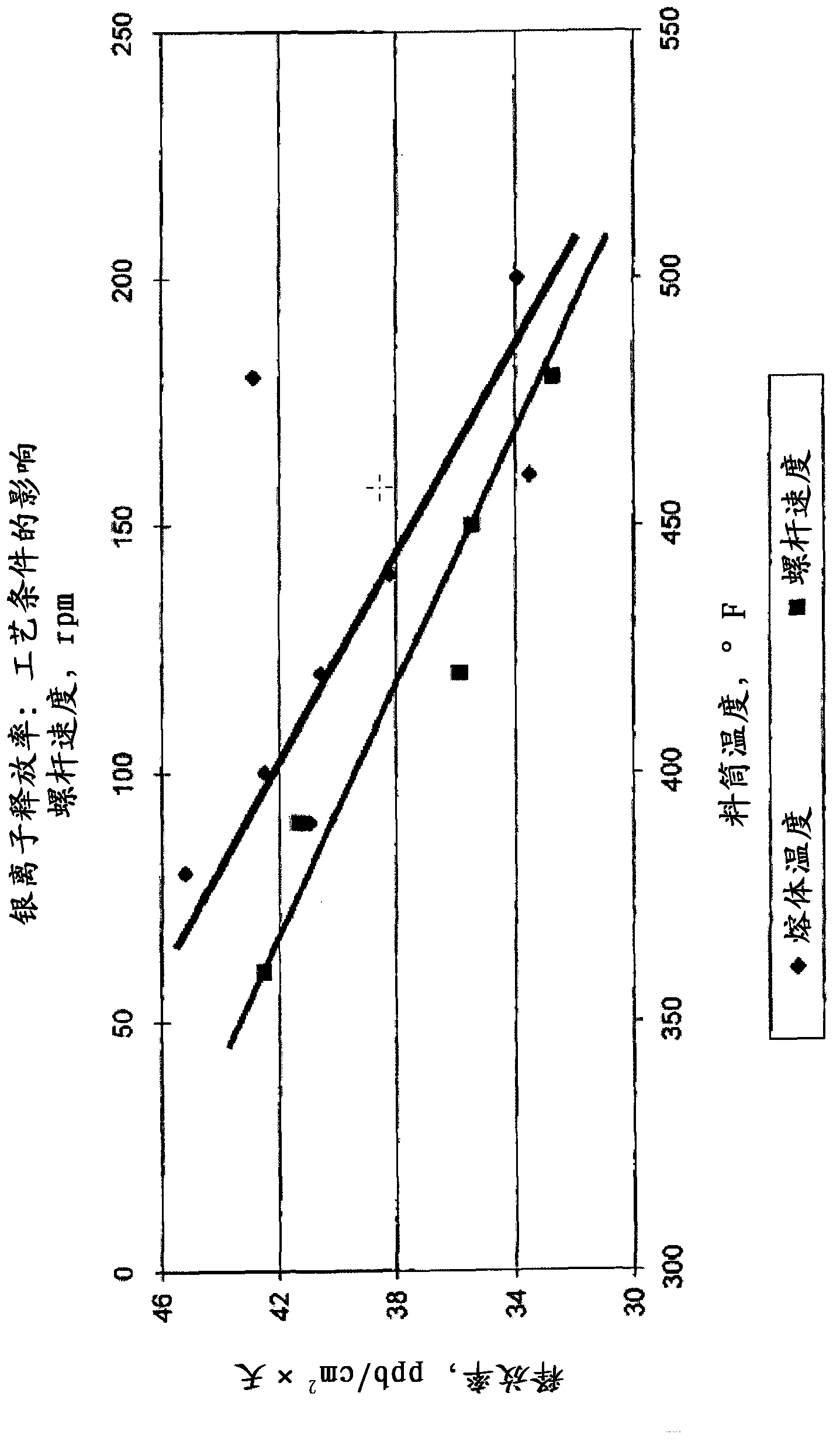 Method for manufacturing antimicrobial acrylic materials