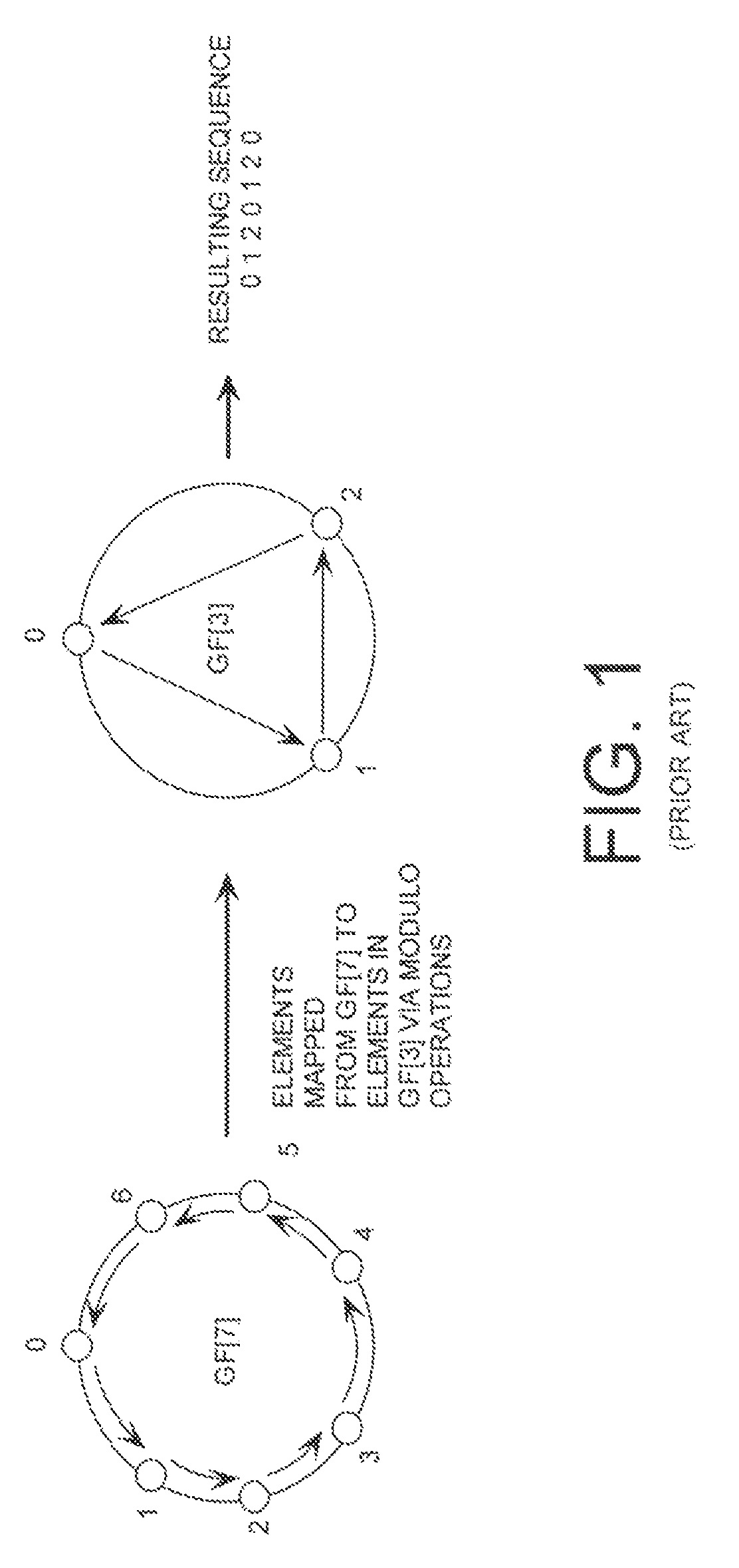 Mixed radix conversion with a priori defined statistical artifacts