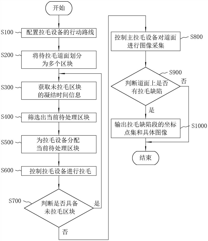 Method, system, device and storage medium for roughening cement concrete pavement