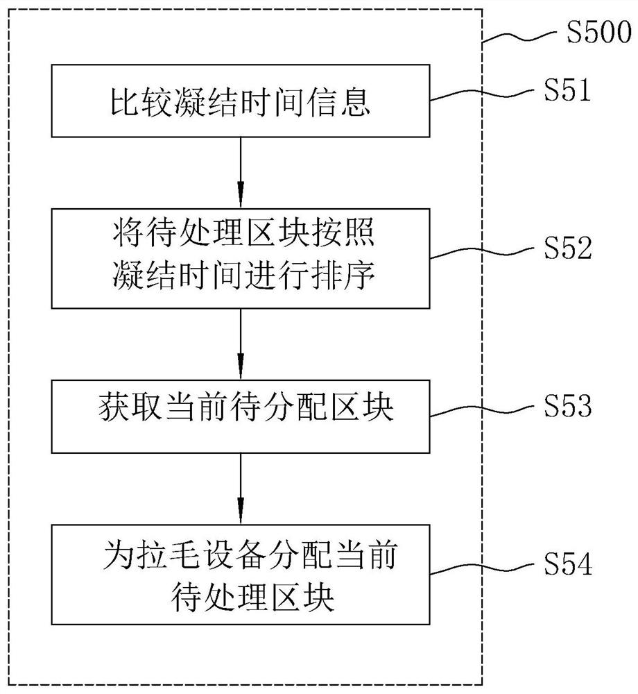 Method, system, device and storage medium for roughening cement concrete pavement