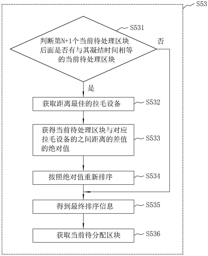 Method, system, device and storage medium for roughening cement concrete pavement