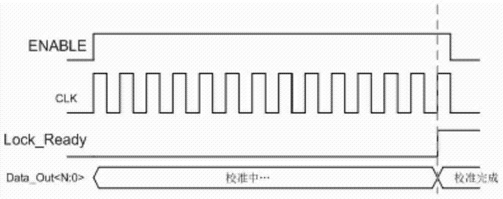 Self-calibration circuit with built-in clock