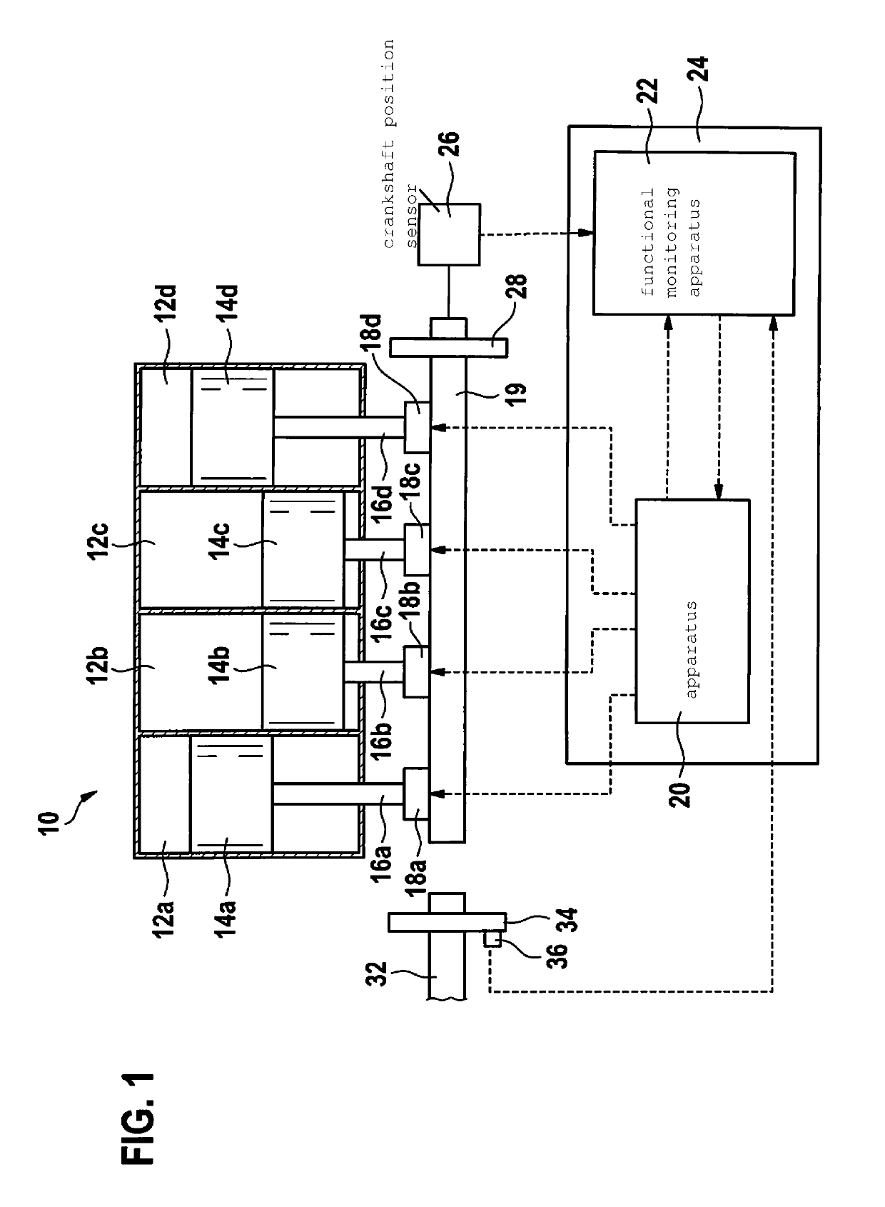 Method and functional monitoring apparatus for functional monitoring of an apparatus for variable setting of a cylinder compression in a reciprocating-piston internal combustion engine