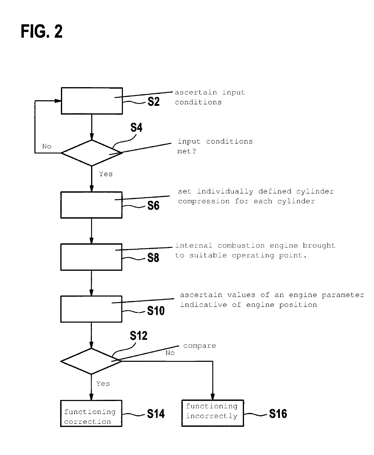 Method and functional monitoring apparatus for functional monitoring of an apparatus for variable setting of a cylinder compression in a reciprocating-piston internal combustion engine