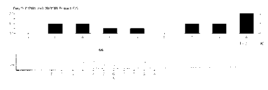 Assay kit and method for testing CYP1B1 gene polymorphism through pyrosequencing method