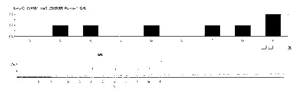 Assay kit and method for testing CYP1B1 gene polymorphism through pyrosequencing method