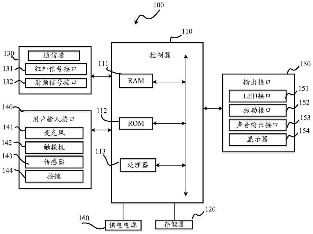 Control method of intelligent device and intelligent device