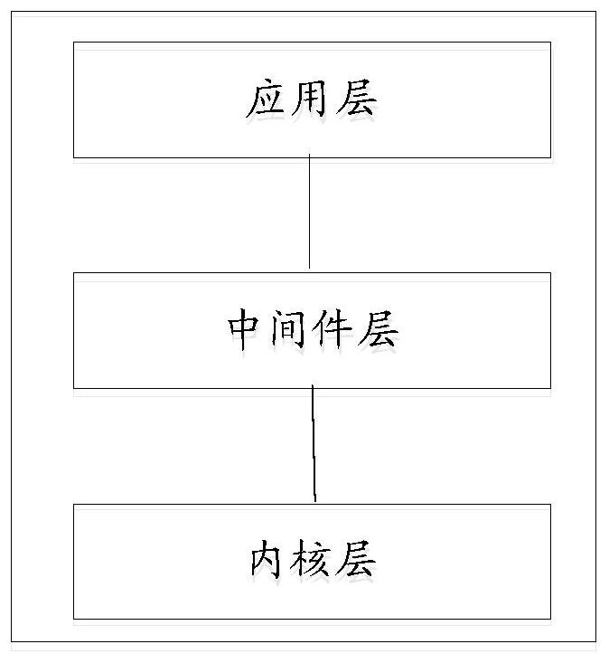 Control method of intelligent device and intelligent device