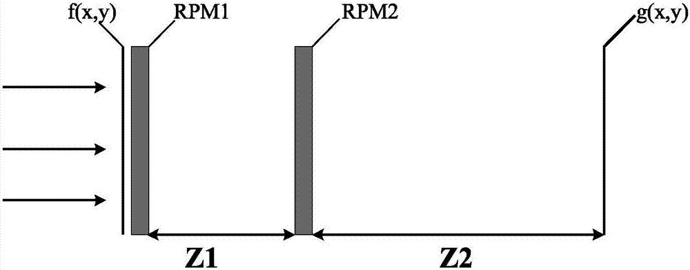 Multi-image encryption device based on computer generated hologram and multi-image encryption algorithm thereof