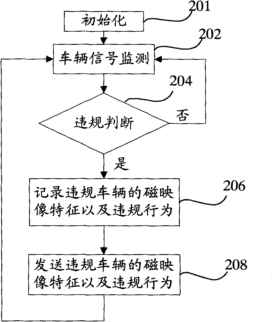 Vehicle monitoring device as well as device, system and method for detecting regulation-violating vehicles