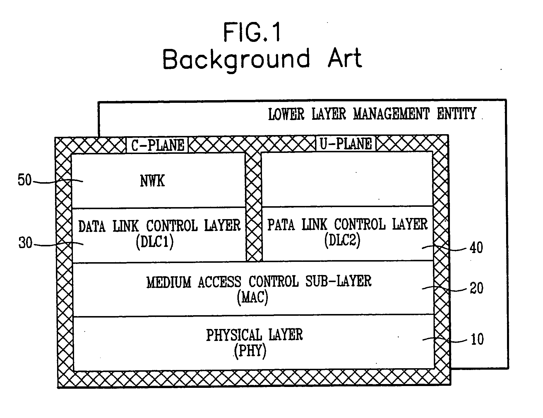Communication system with improved medium access control sub-layer