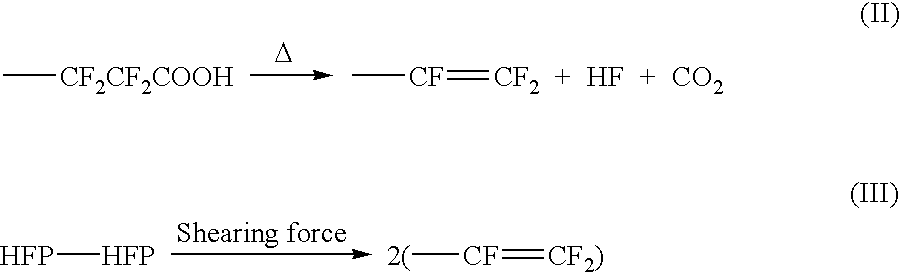 Method of stabilizing fluorine-containing polymer