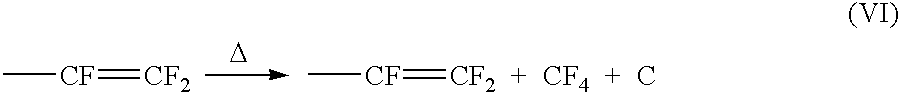 Method of stabilizing fluorine-containing polymer