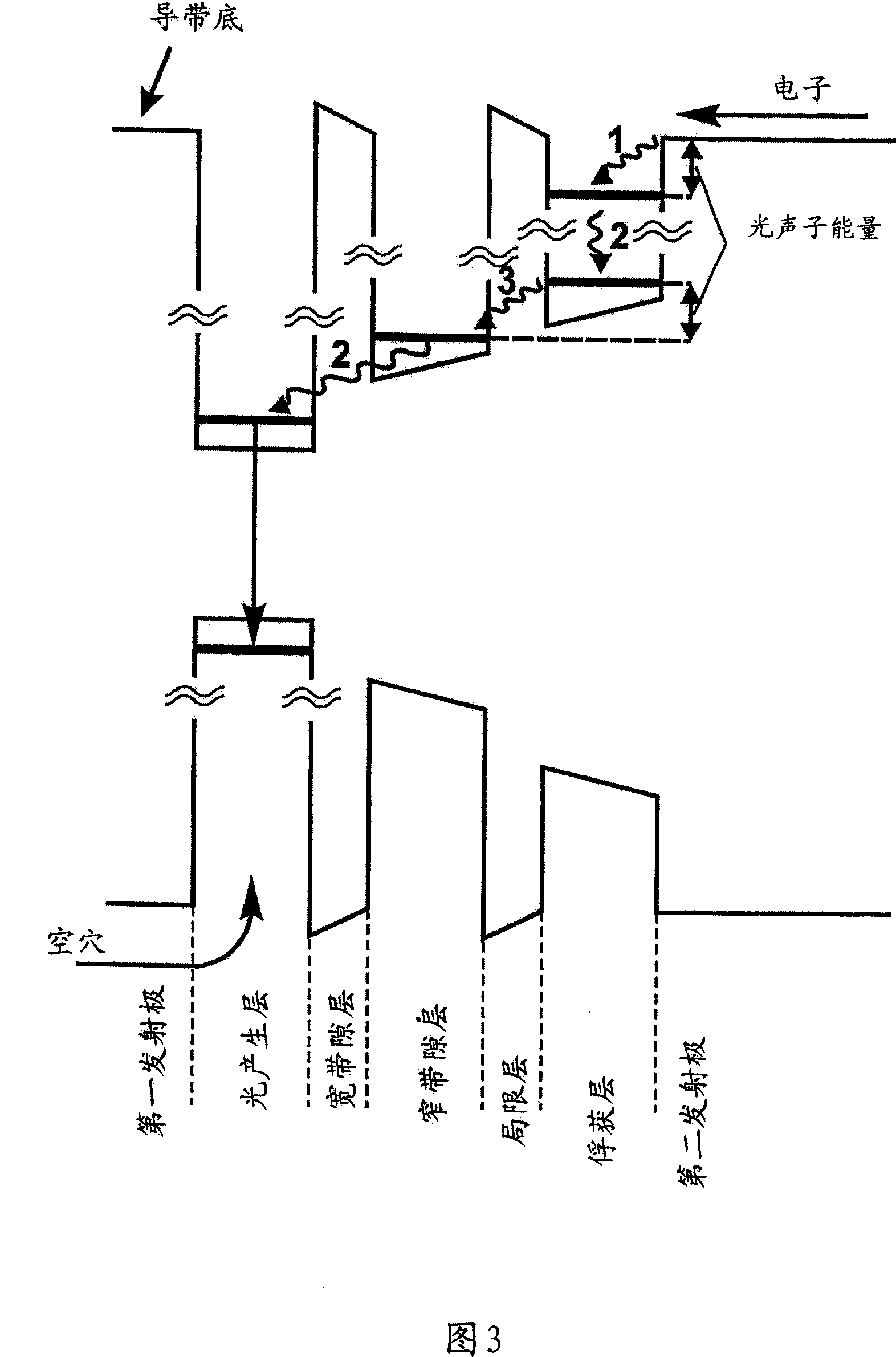 Semiconductor heterostructure