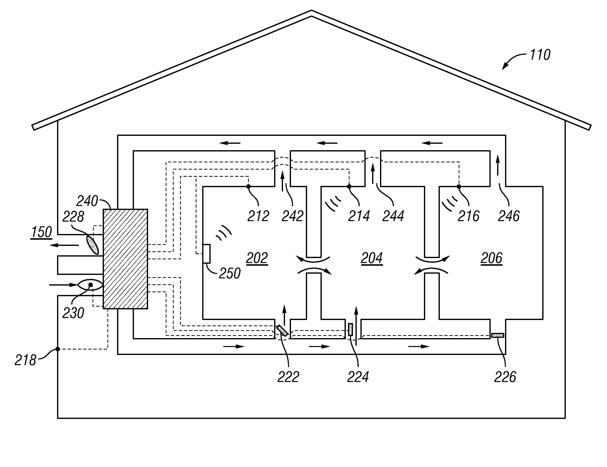 Method for controlling multiple indoor air quality parameters